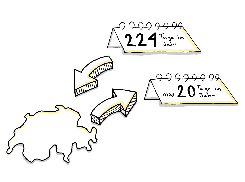 Umriss der Schweiz mit zwei Kalender die 224 Tage und max. 20 Tage anzeigen
