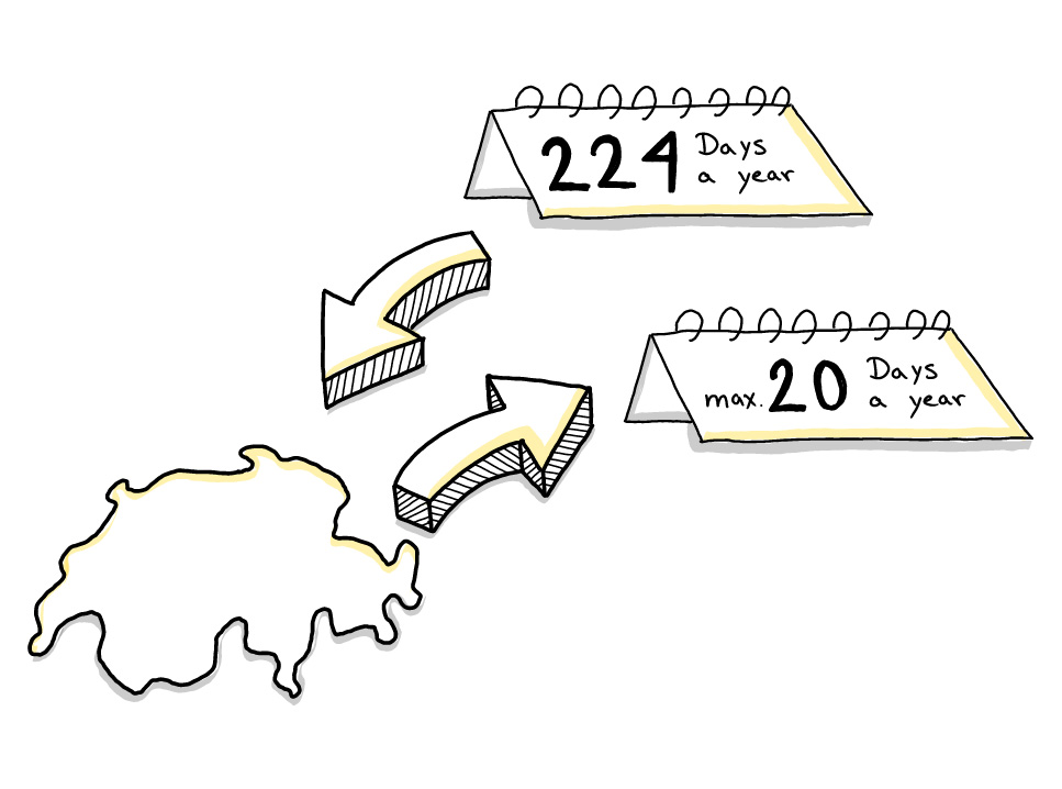 Outline of Switzerland with two calendars showing 224 days and max. 20 days