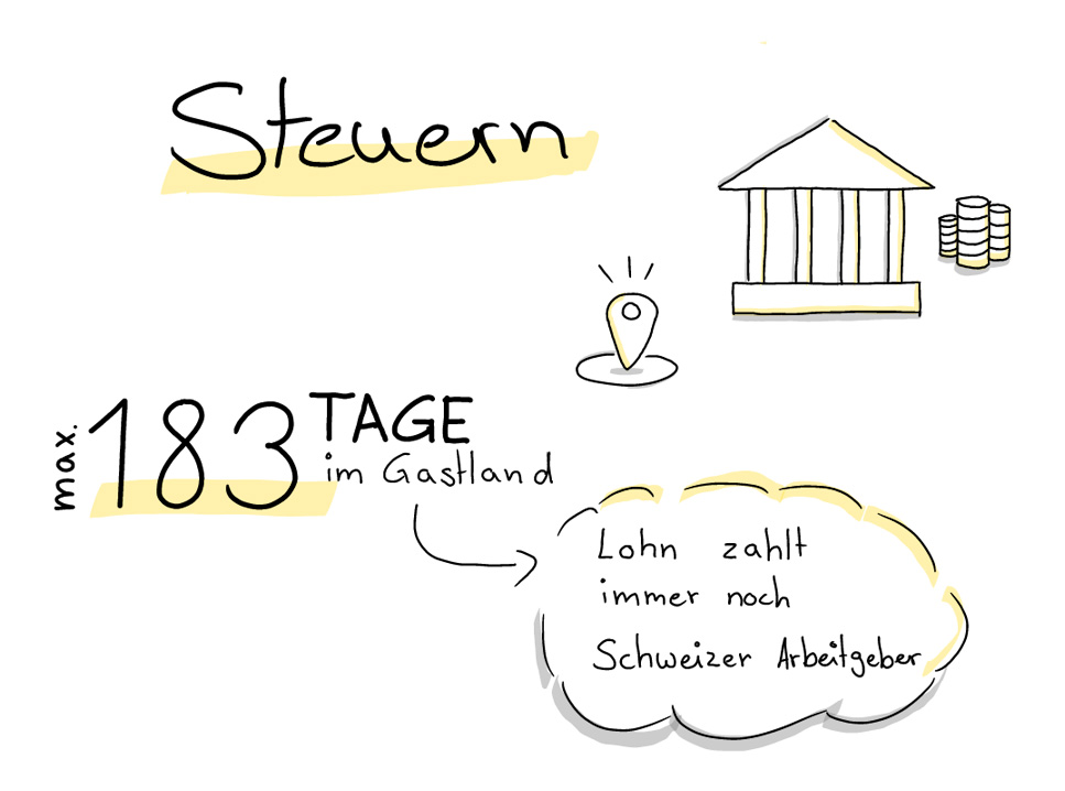 Abstrakte Skizze zu Steuern und Lohn