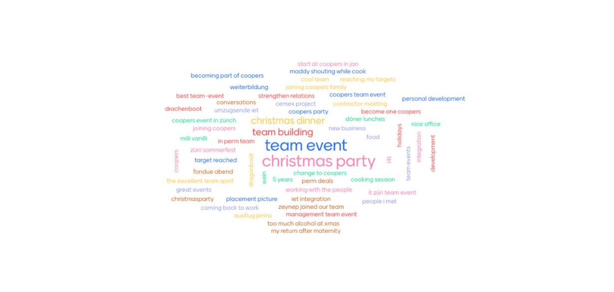 wordcloud highlights 2024