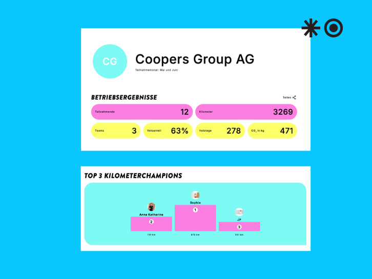 Ergebnisse der bike to work challenge von Coopers graphisch dargestellt
