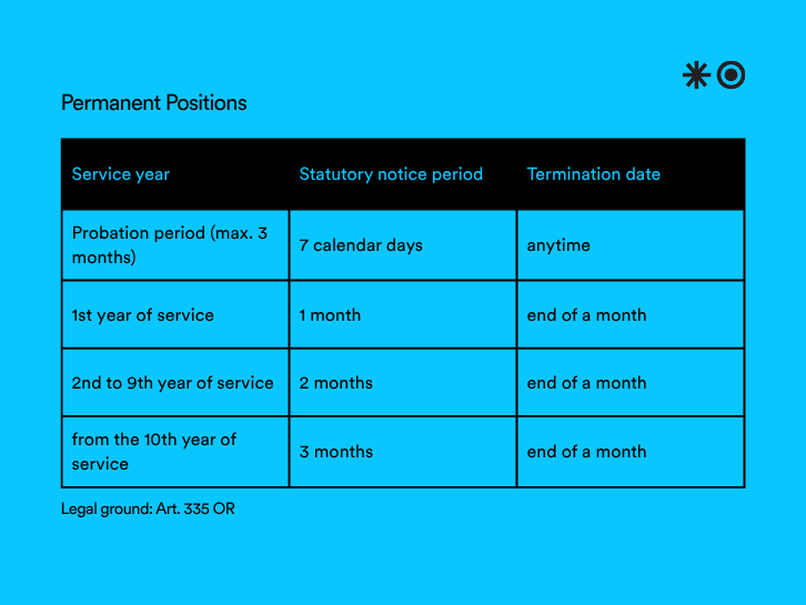Table: notice periods for permanent positions